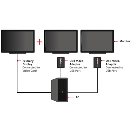 StarTech USB to VGA Multi-Monitor External Video Adapter (Gray)