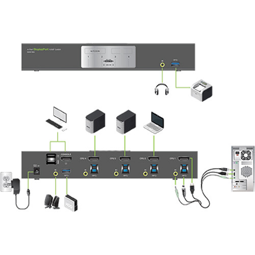 IOGEAR 4-Port DisplayPort KVMP Switch with USB 3.1 Gen 1 Hub