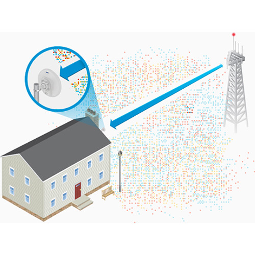 Ubiquiti Networks NBE-5AC-GEN2 NanoBeam ac Gen2 airMAX ac CPE with Dedicated Management Radio