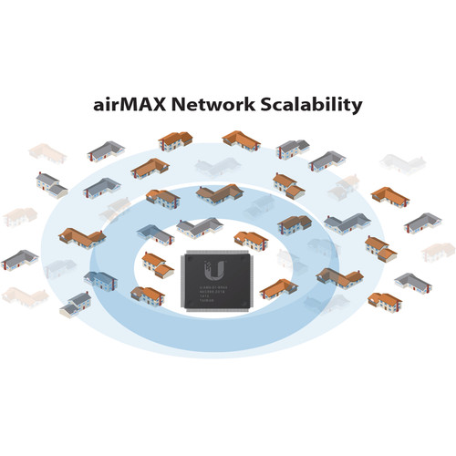 Ubiquiti Networks NBE-5AC-GEN2 NanoBeam ac Gen2 airMAX ac CPE with Dedicated Management Radio