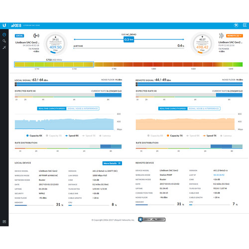 Ubiquiti Networks LiteBeam AC Gen2 airMAX ac CPE with Dedicated Management Radio