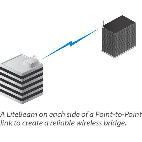 Ubiquiti Networks LiteBeam AC Gen2 airMAX ac CPE with Dedicated Management Radio