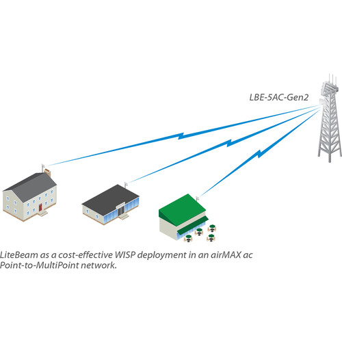 Ubiquiti Networks LiteBeam AC Gen2 airMAX ac CPE with Dedicated Management Radio