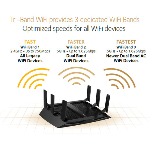 Netgear R8000P Nighthawk X6S AC4000 Wireless Tri-Band Gigabit Router
