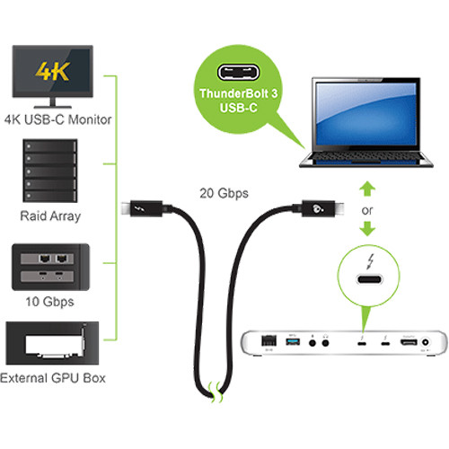 IOGEAR Thunderbolt 3 Cable (3.3')