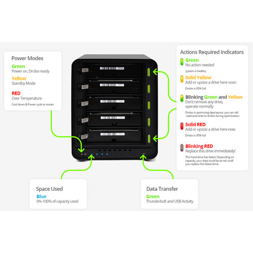 Drobo 5D3 5-Bay Thunderbolt 3 Enclosure (Gold Edition)