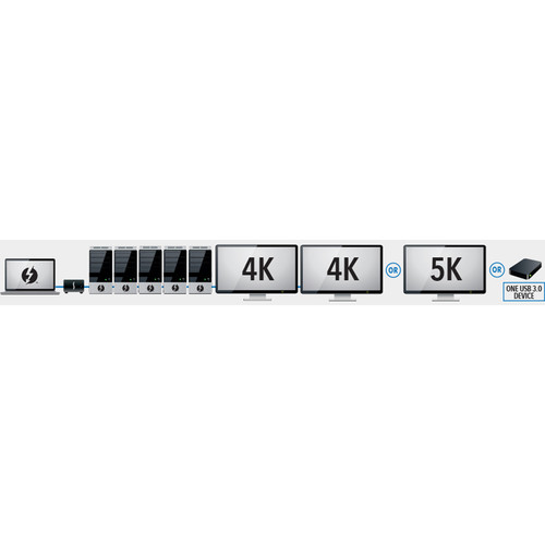 Sonnet Thunderbolt 3 Upgrade Card for Echo Express SE II