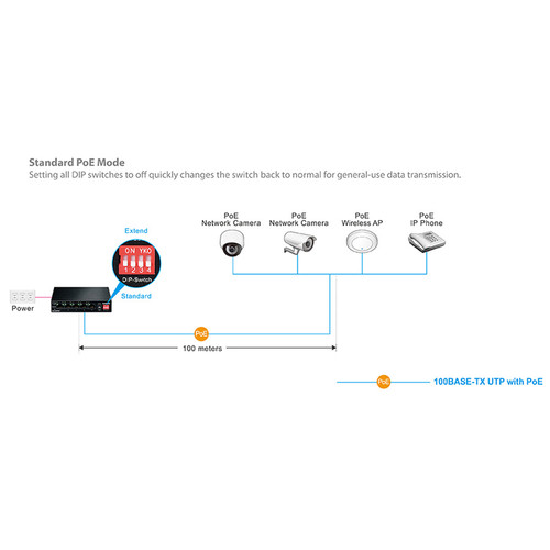 EDIMAX Technology ES-5104PH V2 5-Port Fast Ethernet Long Range PoE+ Managed Switch