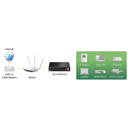 EDIMAX Technology ES-5104PH V2 5-Port Fast Ethernet Long Range PoE+ Managed Switch