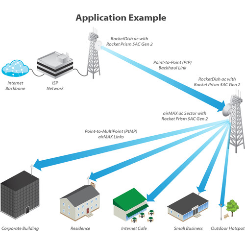 Ubiquiti Networks RP-5AC-GEN2 rocket PRISM AC-Gen2 5 GHz airMAX ac Radio BaseStation