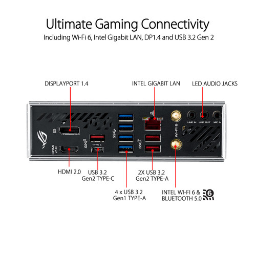 ASUS Republic of Gamers Strix X570-I Gaming AM4 Mini-ITX Motherboard