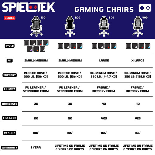 Spieltek 100 Series Gaming Chair (Black)