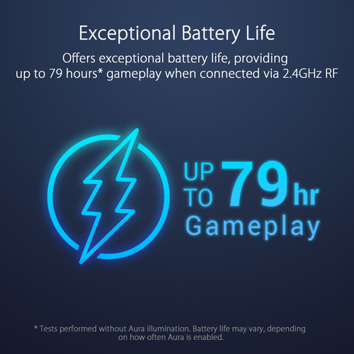 ASUS Republic of Gamers Chakram RGB Wireless Gaming Mouse