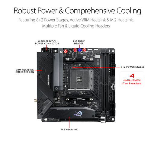 ASUS Republic of Gamers Strix B550-I AM4 Mini-ITX Motherboard