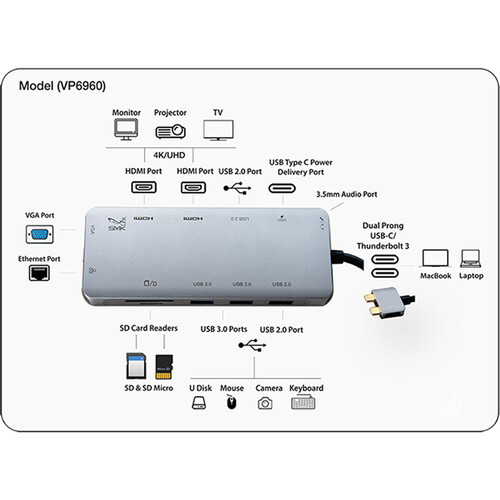 SMK-Link USB-C Dual 4K Multi-Stream 12-in-1 Mini-Docking Station
